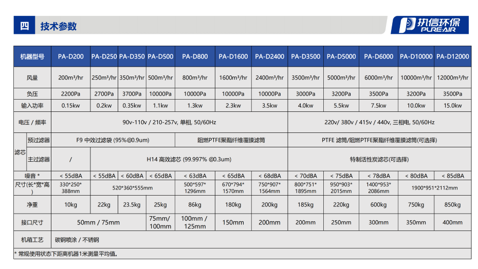 5. D 系列烟雾净化器介绍资料_08