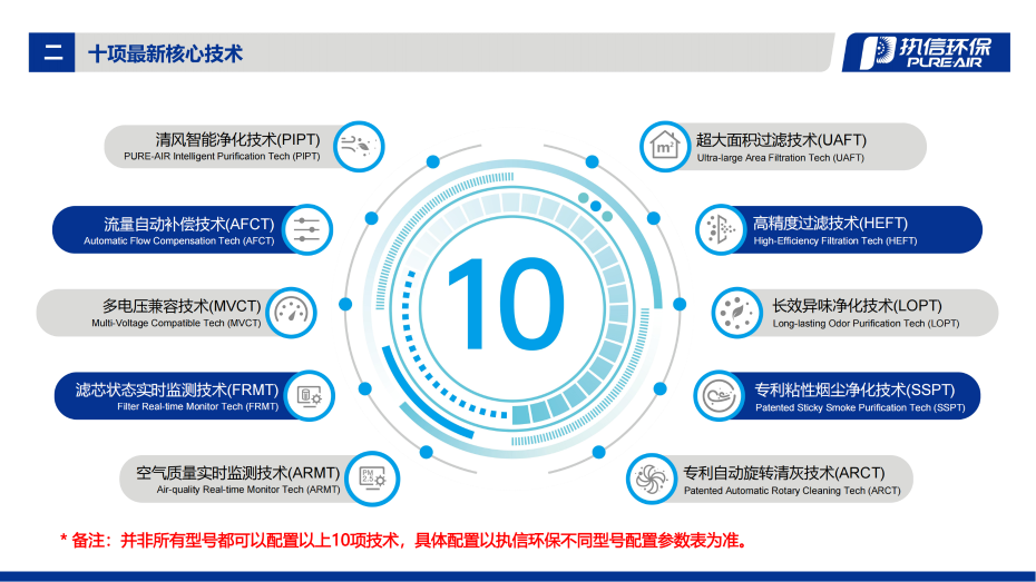 5. D 系列烟雾净化器介绍资料_03