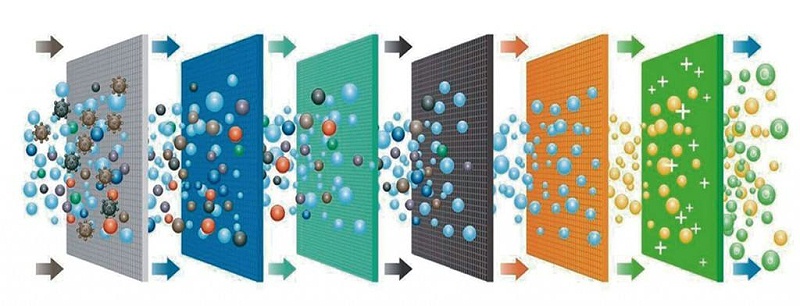 激光烟雾净化器,多层滤芯