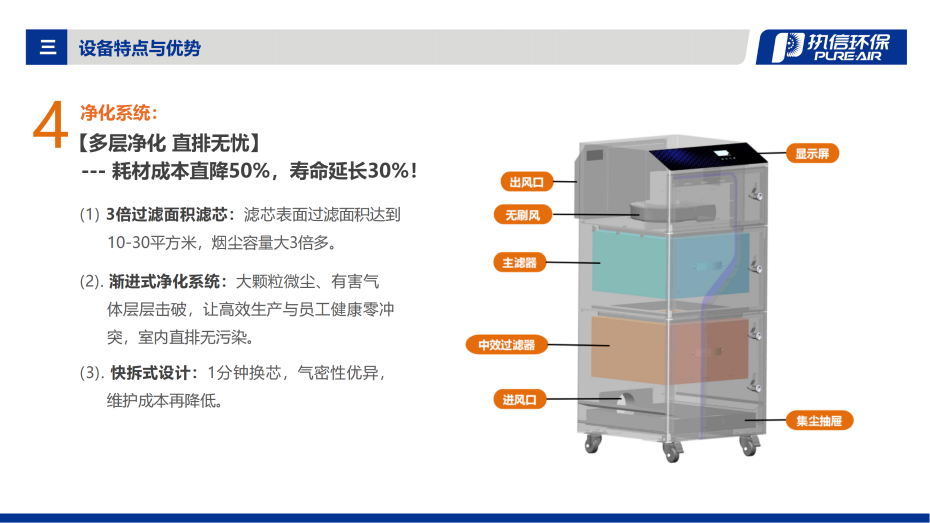 2. FS 系列烟雾净化器介绍资料_07