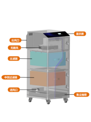 多工位智能焊锡烟雾净化器