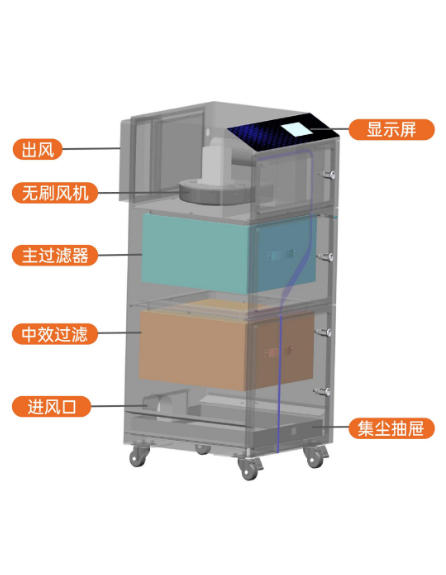 多工位智能焊锡烟雾净化器(PIPS)