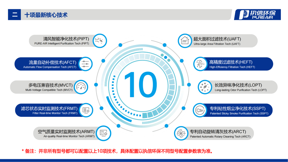 2. FS 系列烟雾净化器介绍资料_03