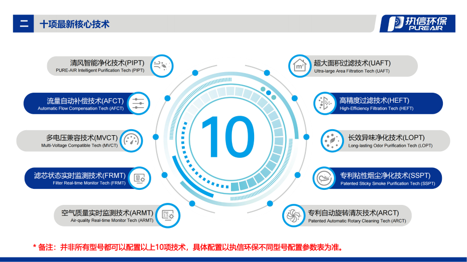 3. FGS 系列烟雾净化器介绍资料_03