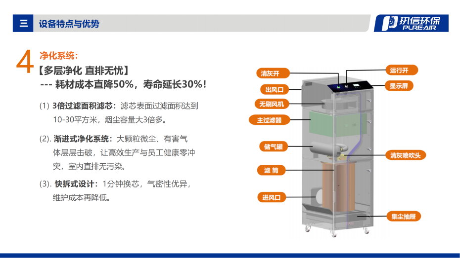 3. FGS 系列烟雾净化器介绍资料_07