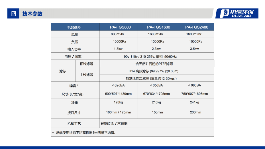 3. FGS 系列烟雾净化器介绍资料_08