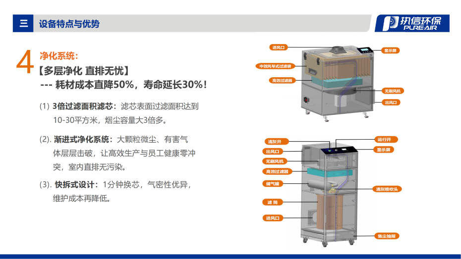5. D 系列烟雾净化器介绍资料_07
