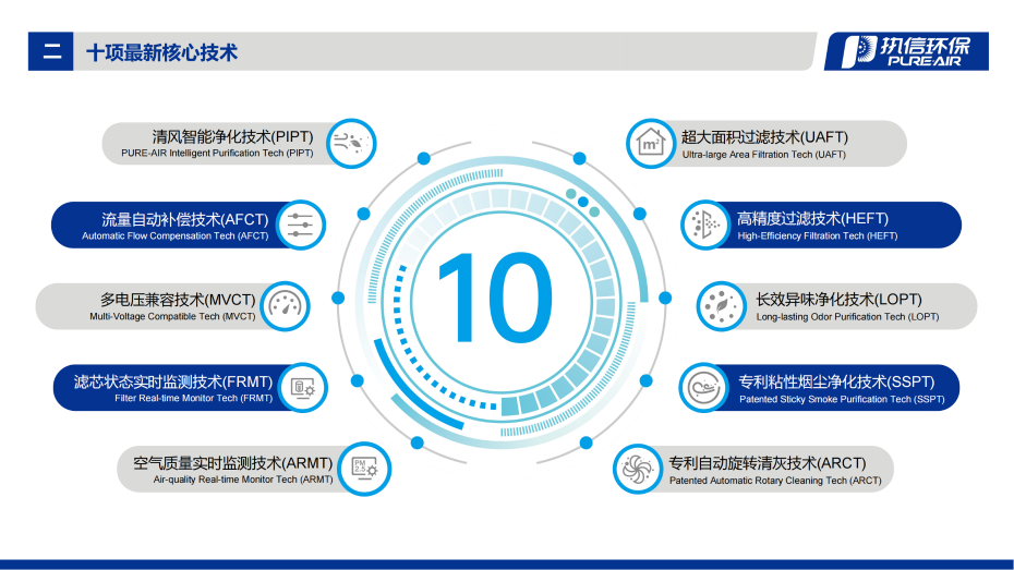 4. D-i 系列烟雾净化器介绍资料_03