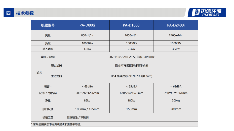 4. D-i 系列烟雾净化器介绍资料_09
