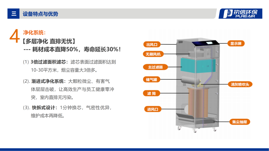 2. FGS-i 系列烟雾净化器介绍资料_08