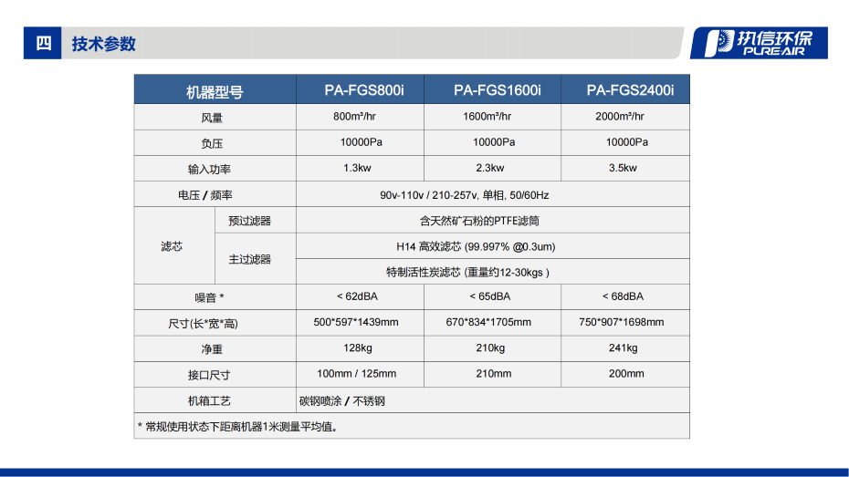 2. FGS-i 系列烟雾净化器介绍资料_09
