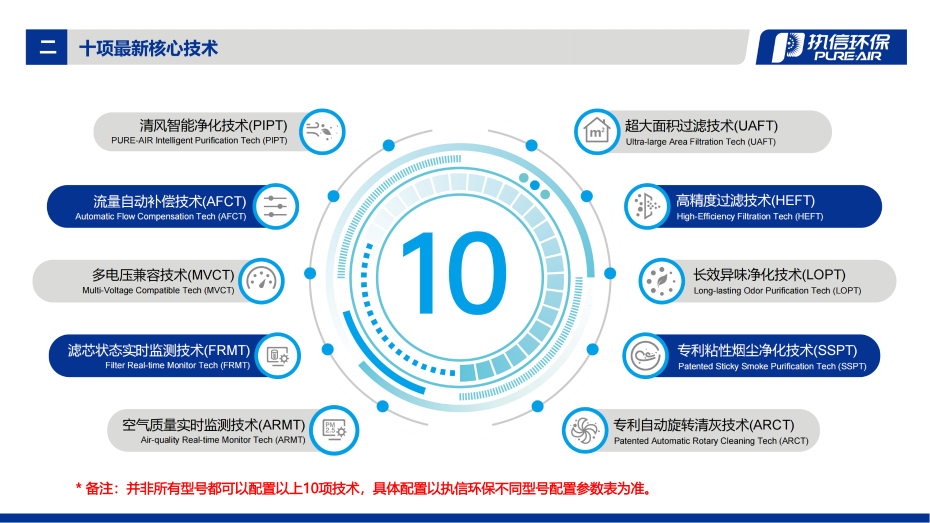 1. F 系列烟雾净化器介绍资料_03