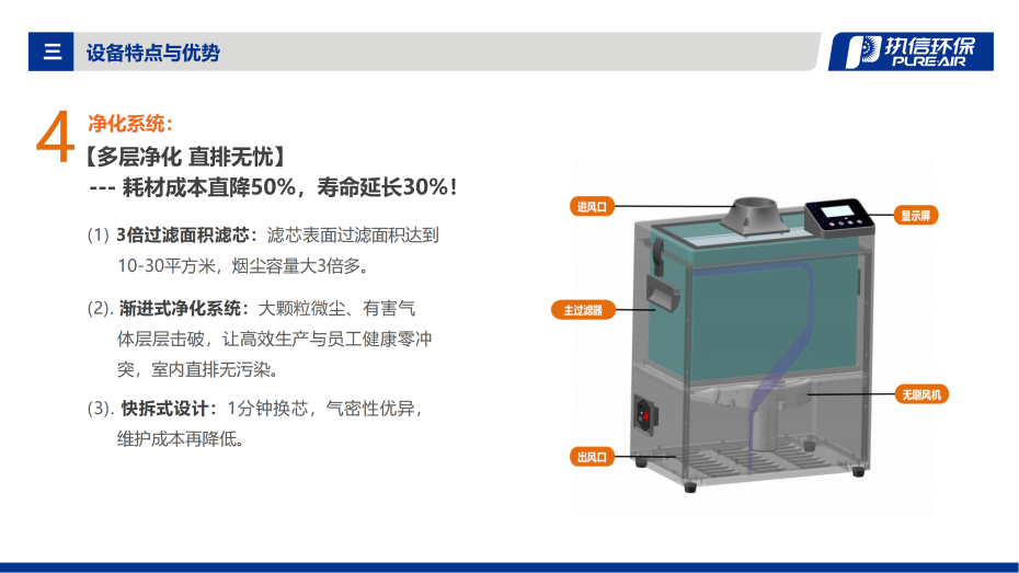 1. F 系列烟雾净化器介绍资料_07