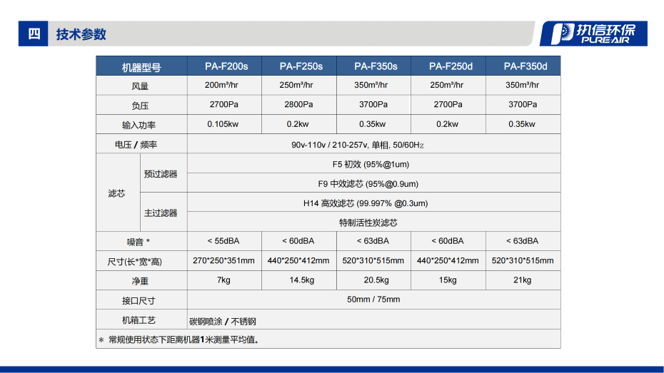1. F 系列烟雾净化器介绍资料_08
