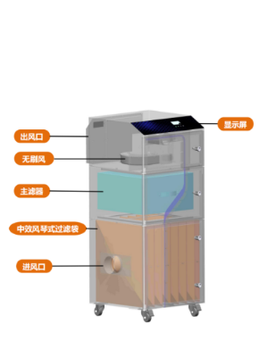 基础款激光打标清洗智能烟雾净化器