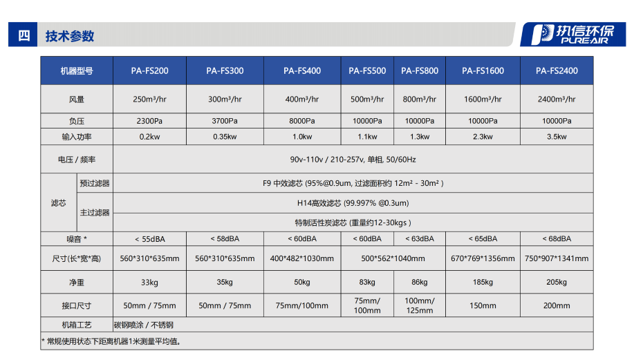 2. FS 系列烟雾净化器介绍资料_08