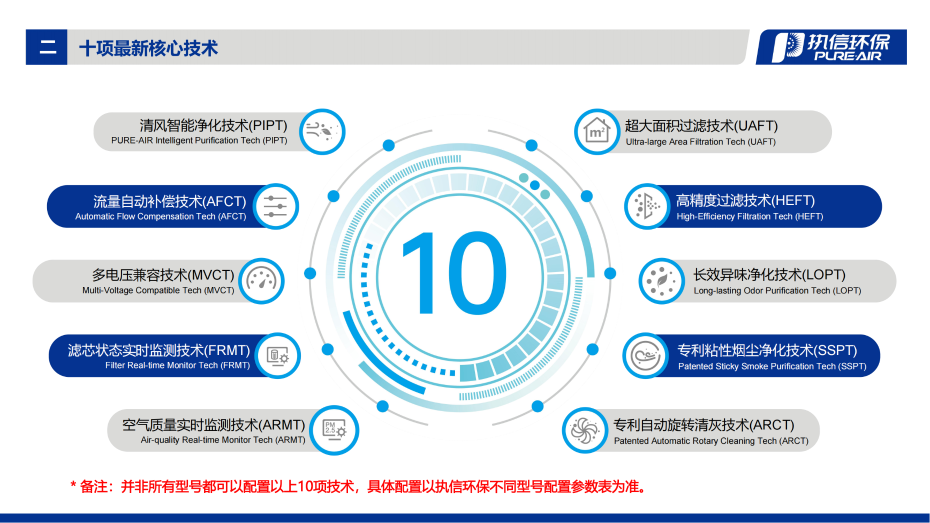 6. DS 系列烟雾净化器介绍资料_03