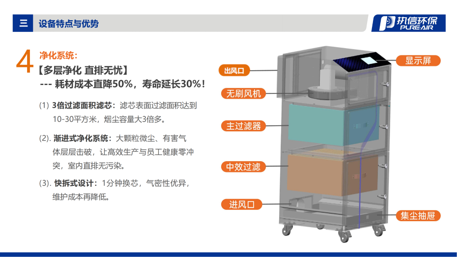 1. FS-i 系列烟雾净化器介绍资料_08