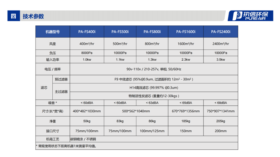 1. FS-i 系列烟雾净化器介绍资料_09