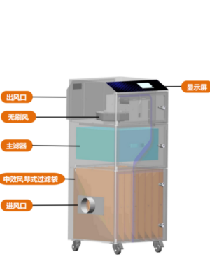 基础款激光打标清洗智能烟雾净化器（PIPS）