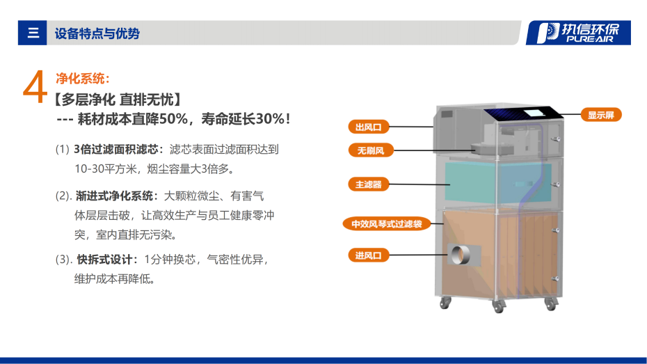 5. DS-i 系列烟雾净化器介绍资料_08