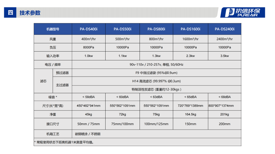 5. DS-i 系列烟雾净化器介绍资料_09