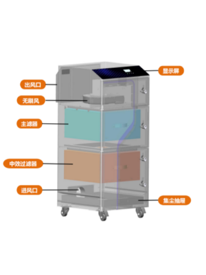 基础款非金属激光切割智能烟雾净化器
