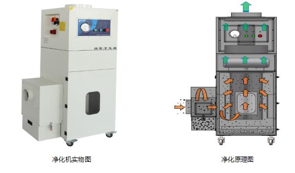 集尘器厂家,集尘器